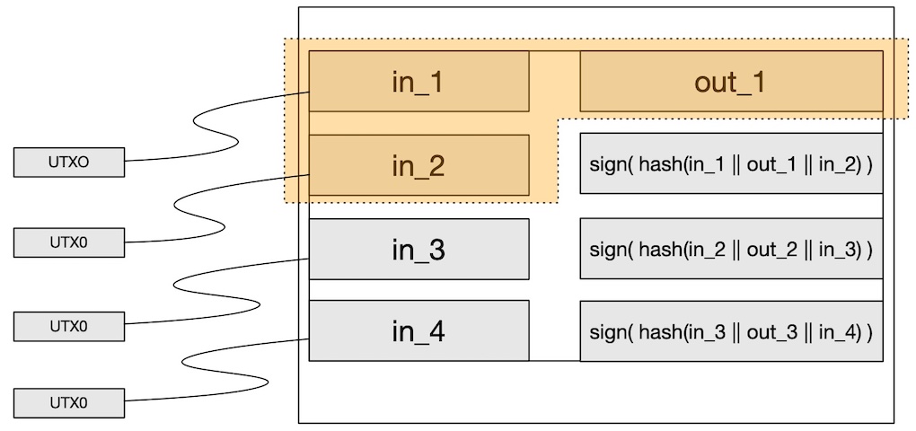 Figure 3: The completed mini ledger