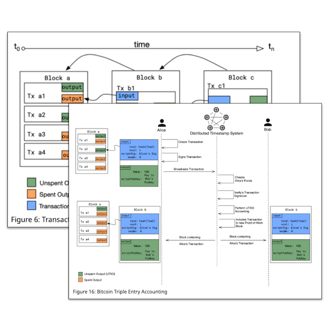 developer guide diagrams