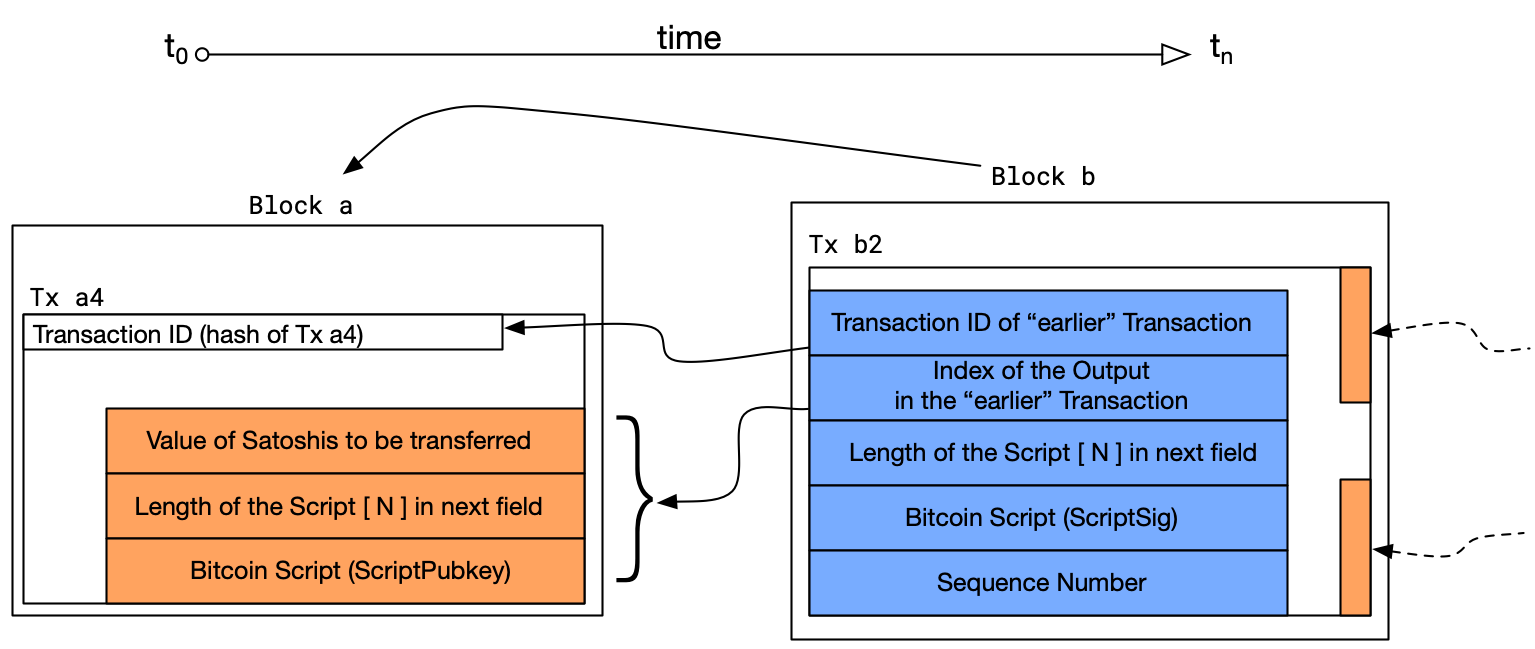 Figure 5: Relationship of Inputs to Outputs